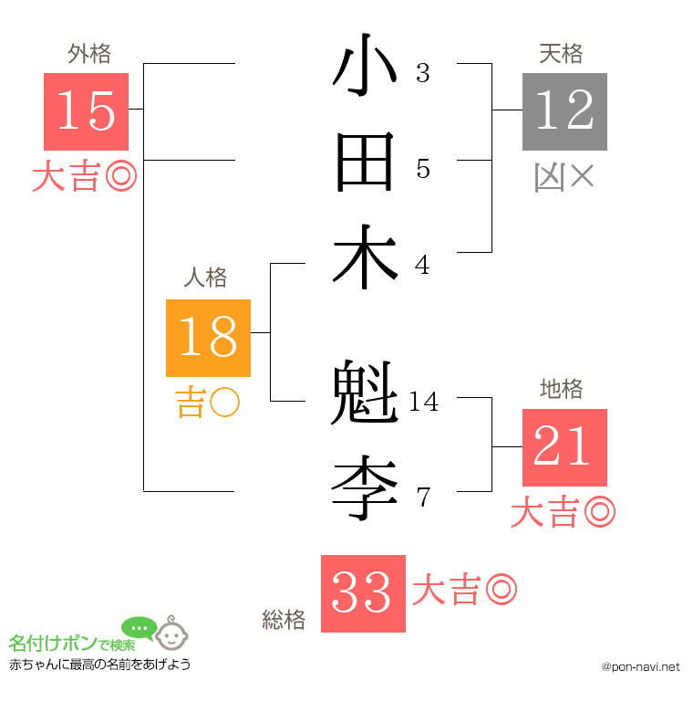 小田木 魁李さんの姓名判断結果