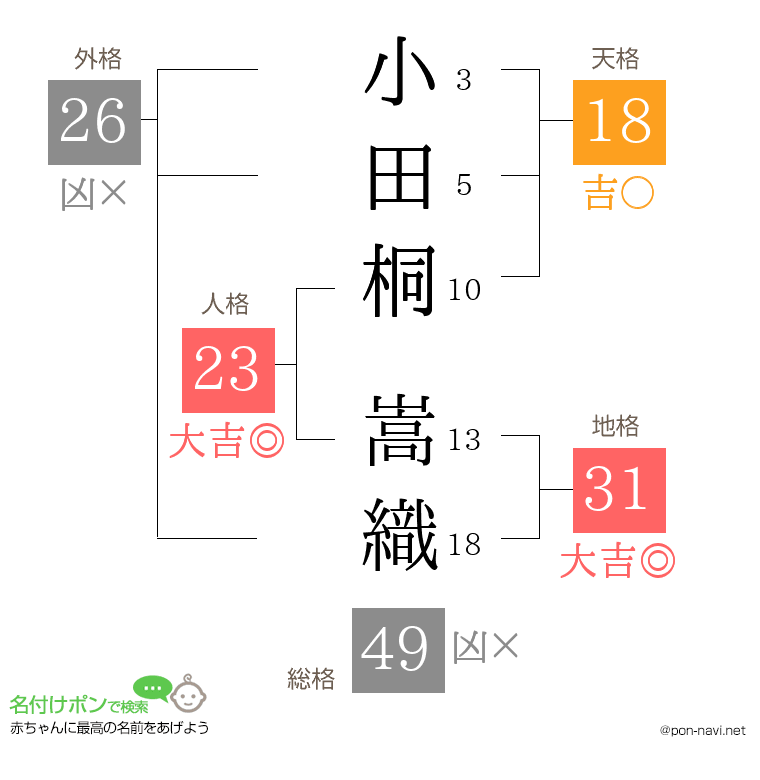 小田桐 嵩織さんの姓名判断結果