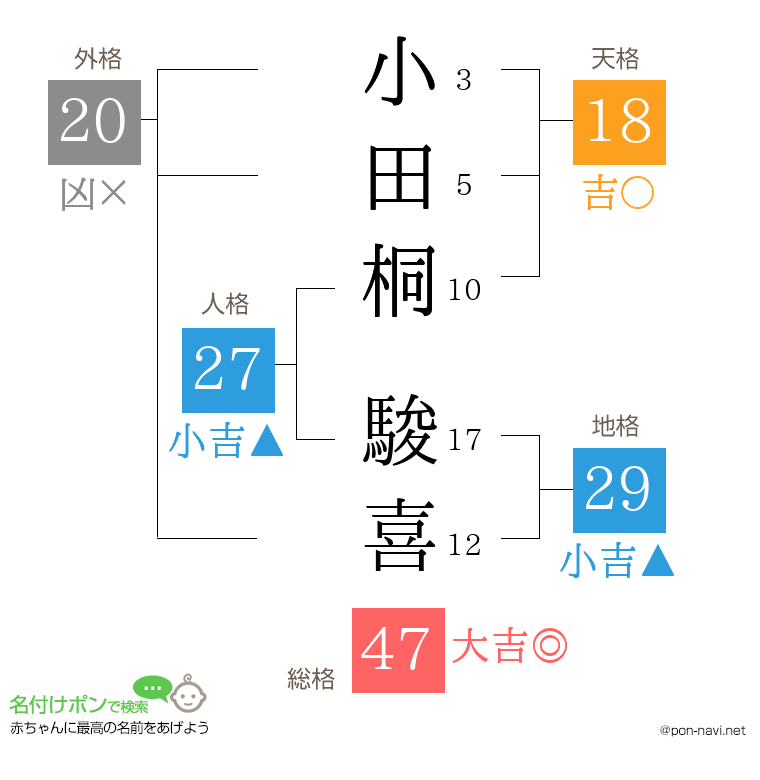 小田桐 駿喜さんの姓名判断結果