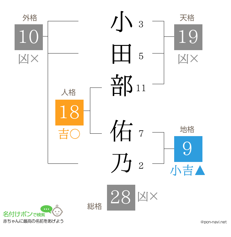 小田部 佑乃さんの姓名判断結果