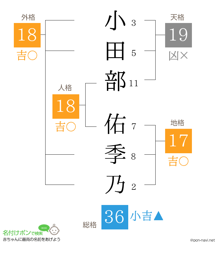 小田部 佑季乃さんの姓名判断結果