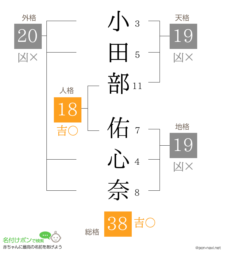 小田部 佑心奈さんの姓名判断結果
