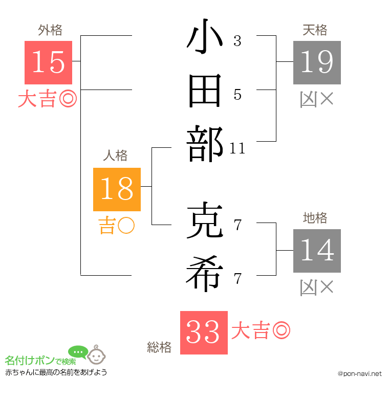 小田部 克希さんの姓名判断結果