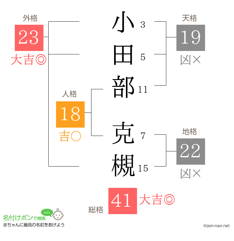 小田部 克槻さんの姓名判断結果