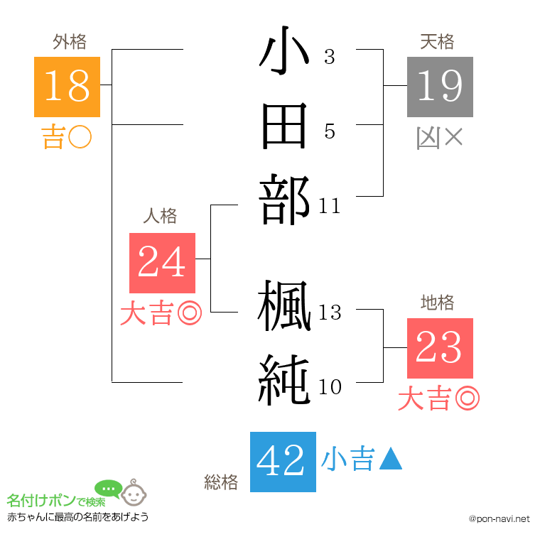 小田部 楓純さんの姓名判断結果