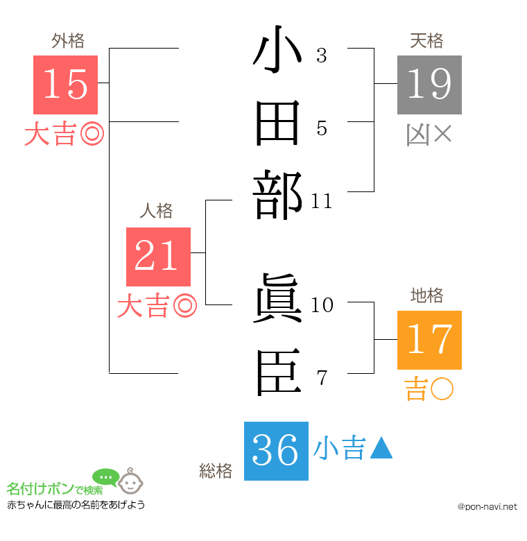 小田部 眞臣さんの姓名判断結果