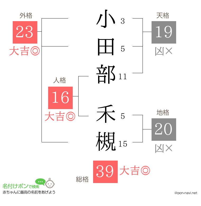 小田部 禾槻さんの姓名判断結果