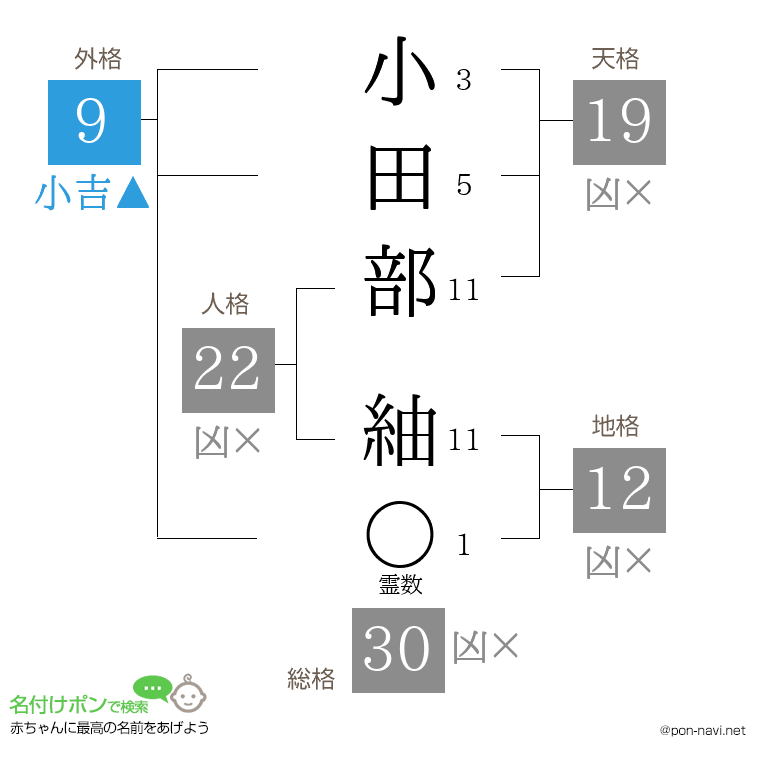小田部 紬さんの姓名判断結果