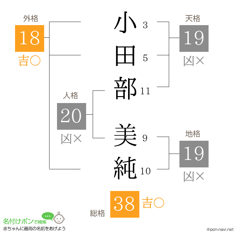 小田部 美純さんの姓名判断結果