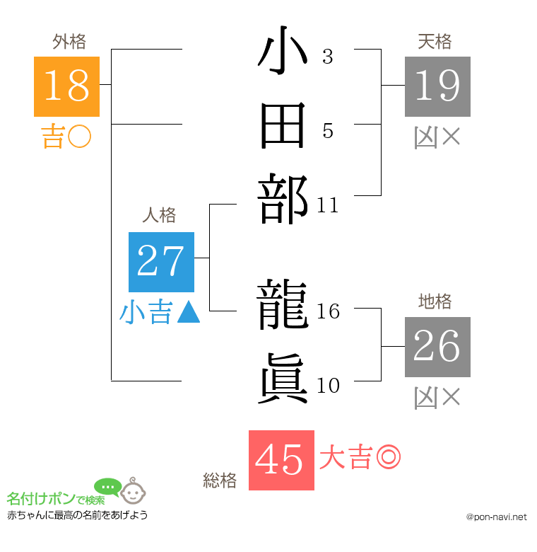 小田部 龍眞さんの姓名判断結果