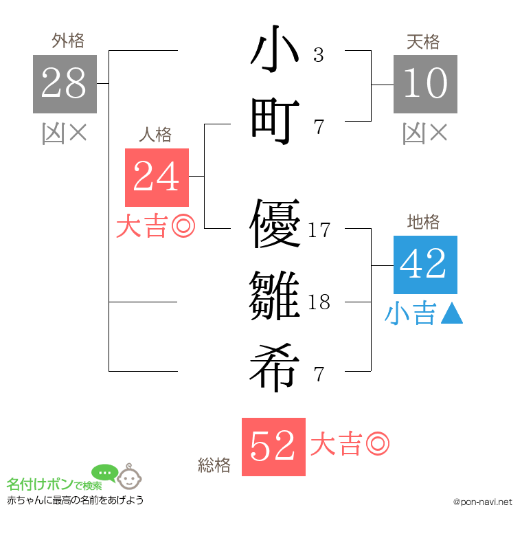 小町 優雛希さんの姓名判断結果