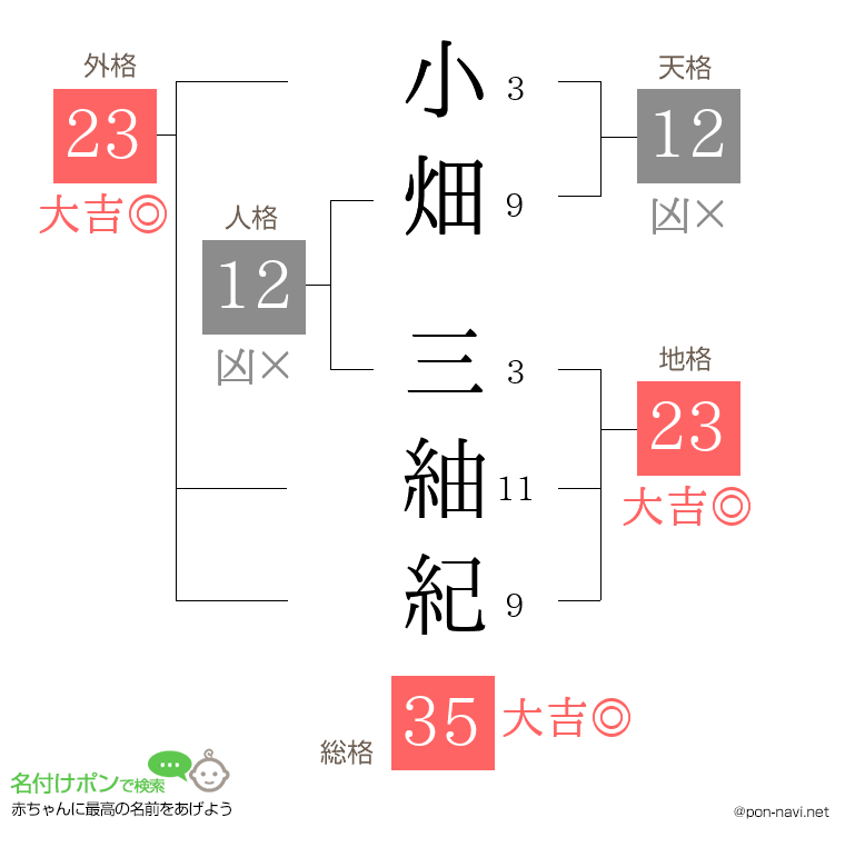 小畑 三紬紀さんの姓名判断結果