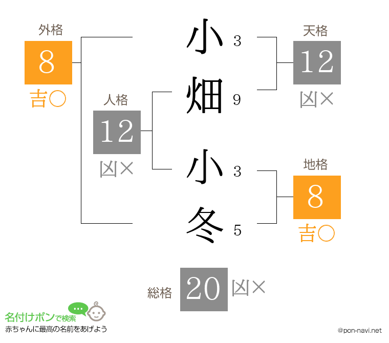 小畑 小冬さんの姓名判断結果