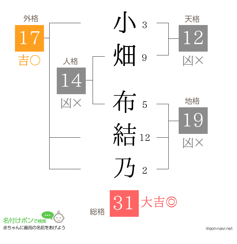 小畑 布結乃さんの姓名判断結果