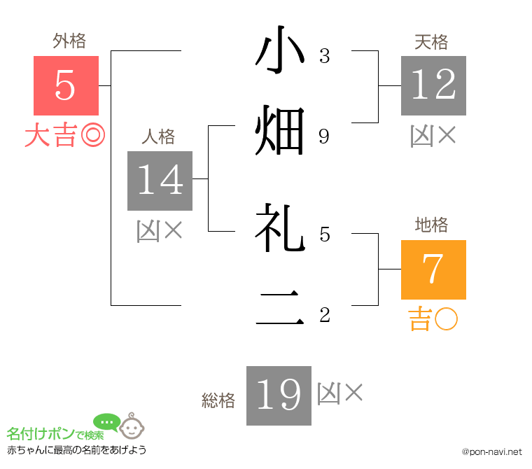 小畑 礼二さんの姓名判断結果