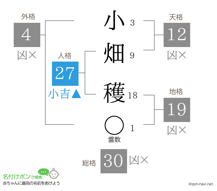 小畑 穫さんの姓名判断結果