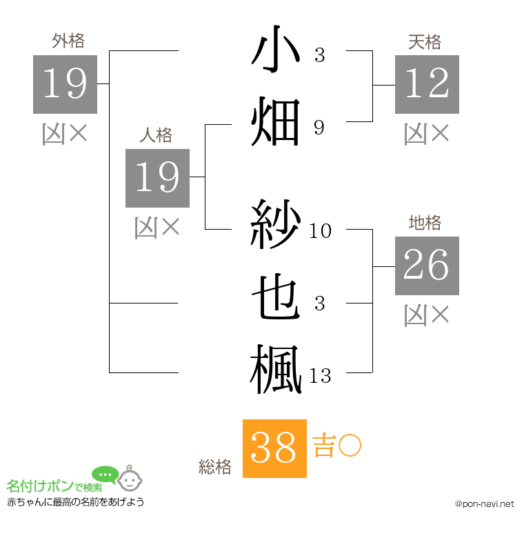 小畑 紗也楓さんの姓名判断結果