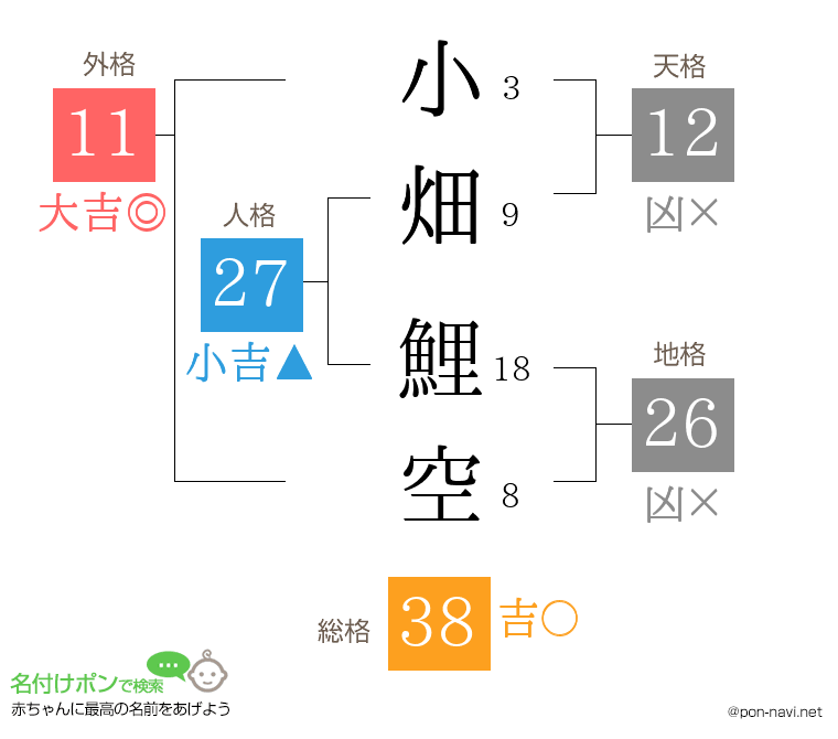 小畑 鯉空さんの姓名判断結果
