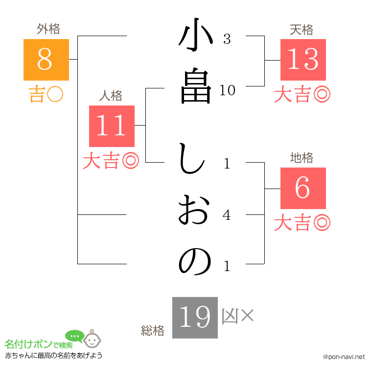 小畠 しおのさんの姓名判断結果