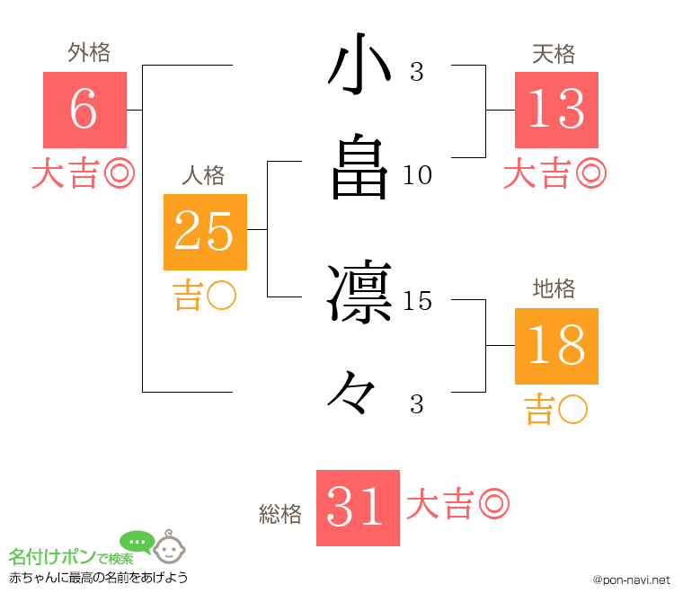 小畠 凛々さんの姓名判断結果