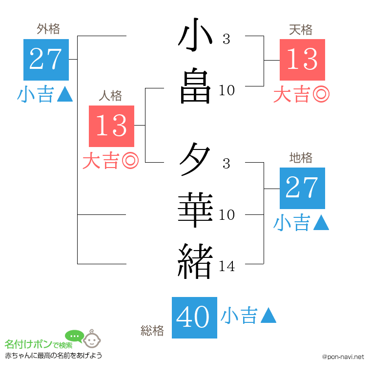 小畠 夕華緒さんの姓名判断結果