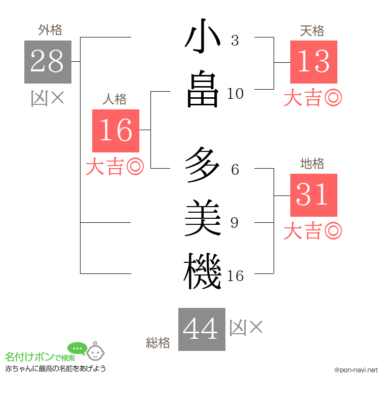 小畠 多美機さんの姓名判断結果