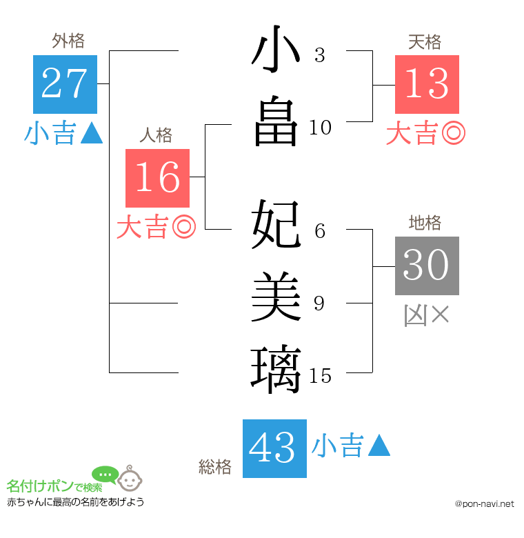 小畠 妃美璃さんの姓名判断結果