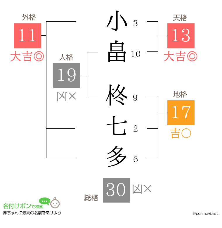 小畠 柊七多さんの姓名判断結果