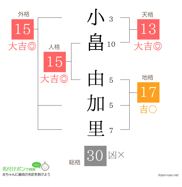 小畠 由加里さんの姓名判断結果