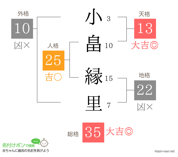 小畠 縁里さんの姓名判断結果