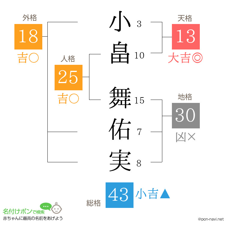 小畠 舞佑実さんの姓名判断結果