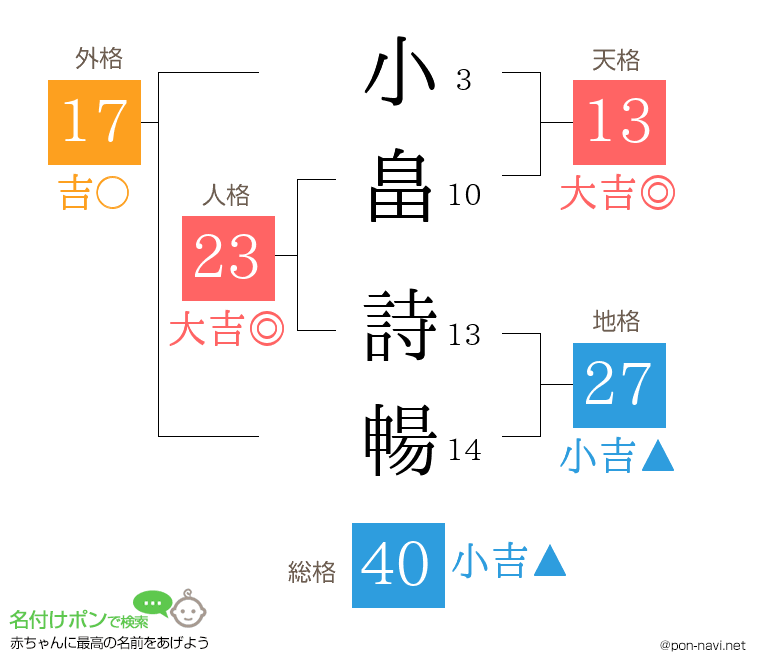 小畠 詩暢さんの姓名判断結果