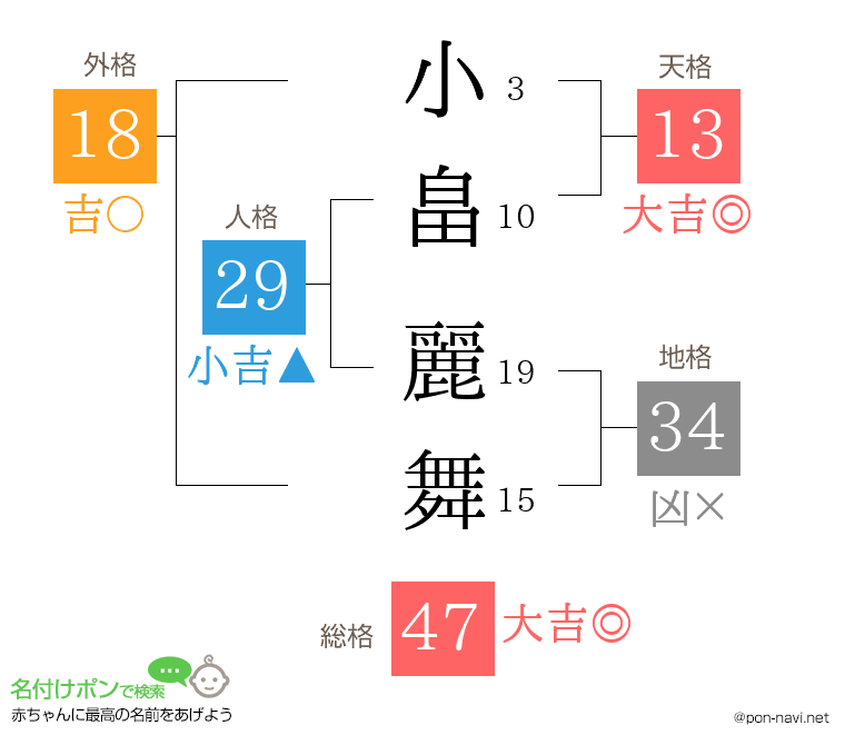 小畠 麗舞さんの姓名判断結果