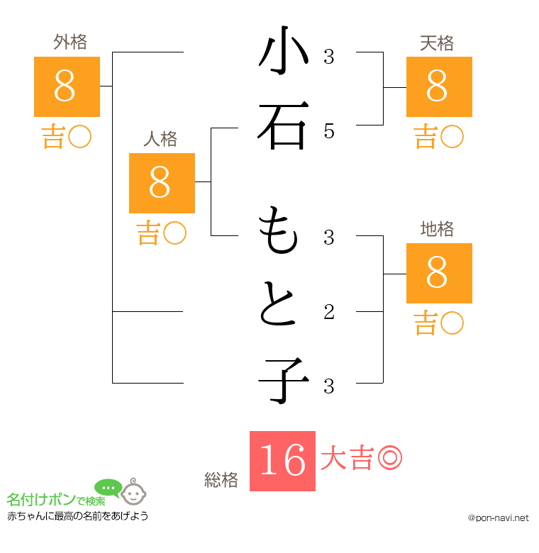 小石 もと子さんの姓名判断結果