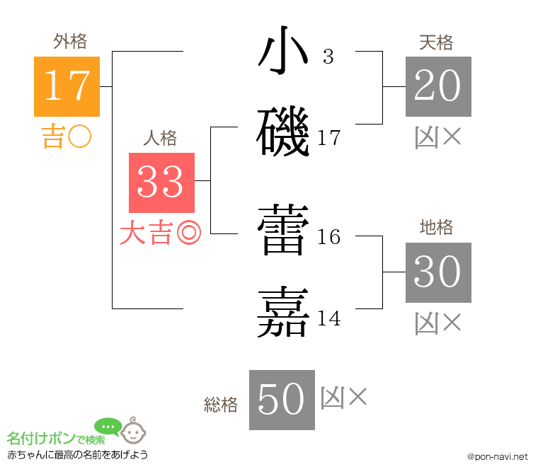 小磯 蕾嘉さんの姓名判断結果