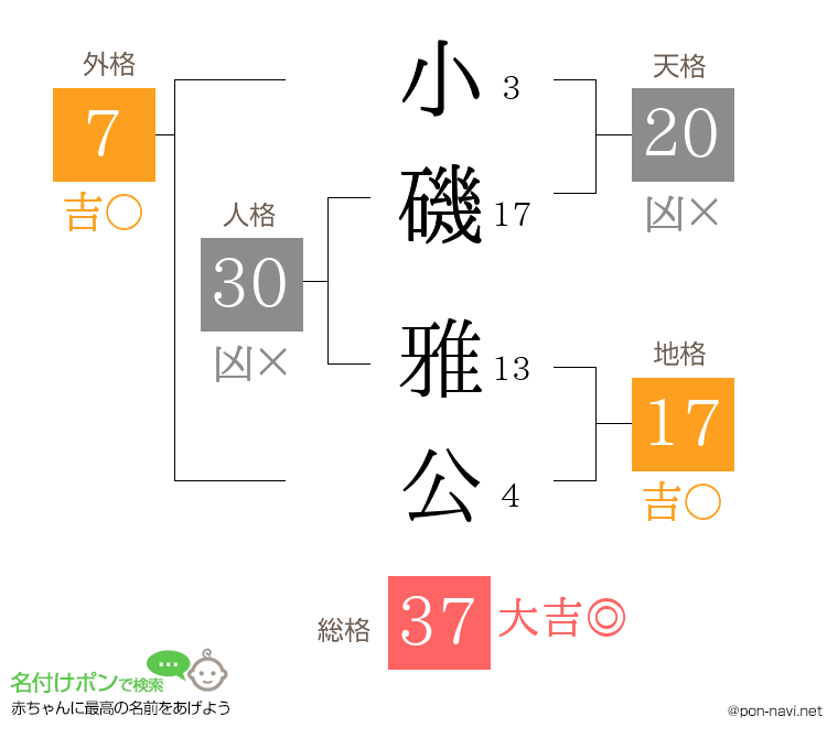 小磯 雅公さんの姓名判断結果