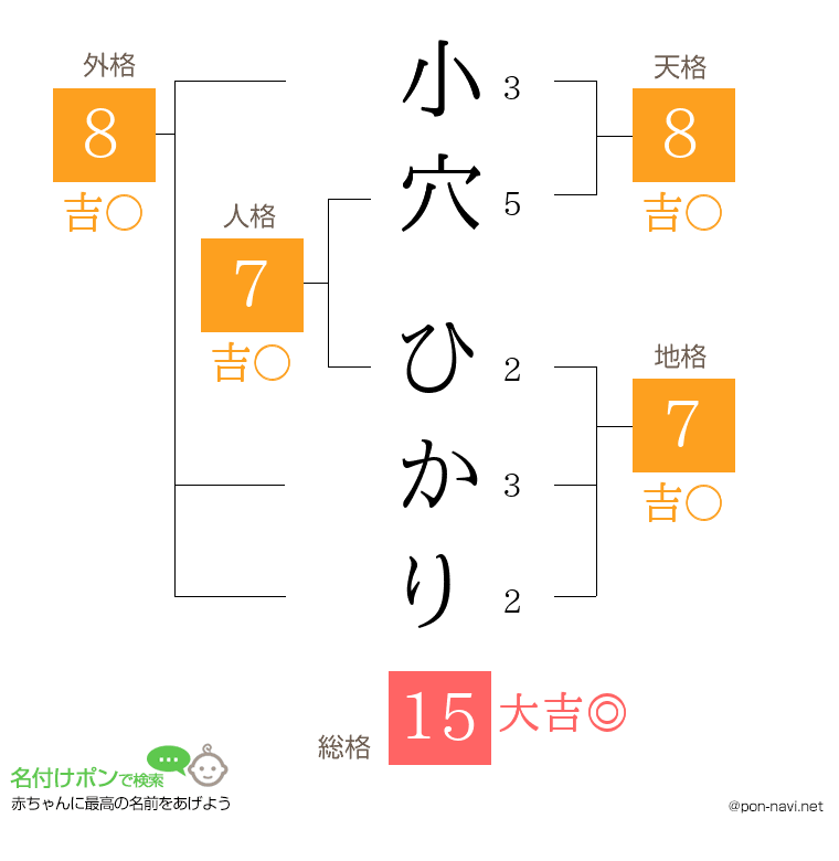 小穴 ひかりさんの姓名判断結果