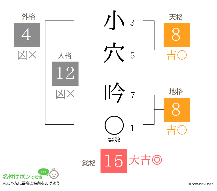 小穴 吟さんの姓名判断結果