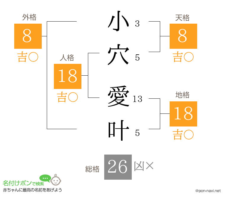 小穴 愛叶さんの姓名判断結果