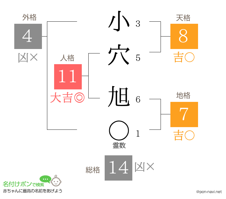小穴 旭さんの姓名判断結果