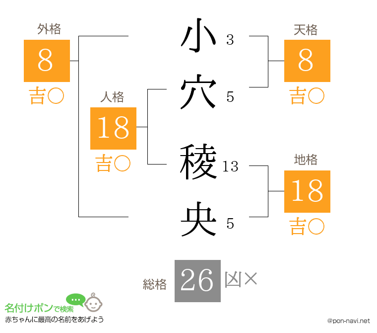 小穴 稜央さんの姓名判断結果