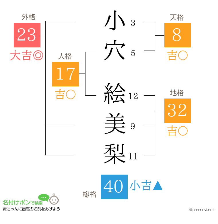 小穴 絵美梨さんの姓名判断結果