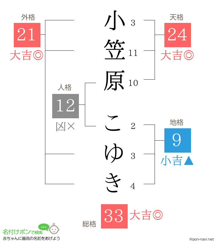 小笠原 こゆきさんの姓名判断結果