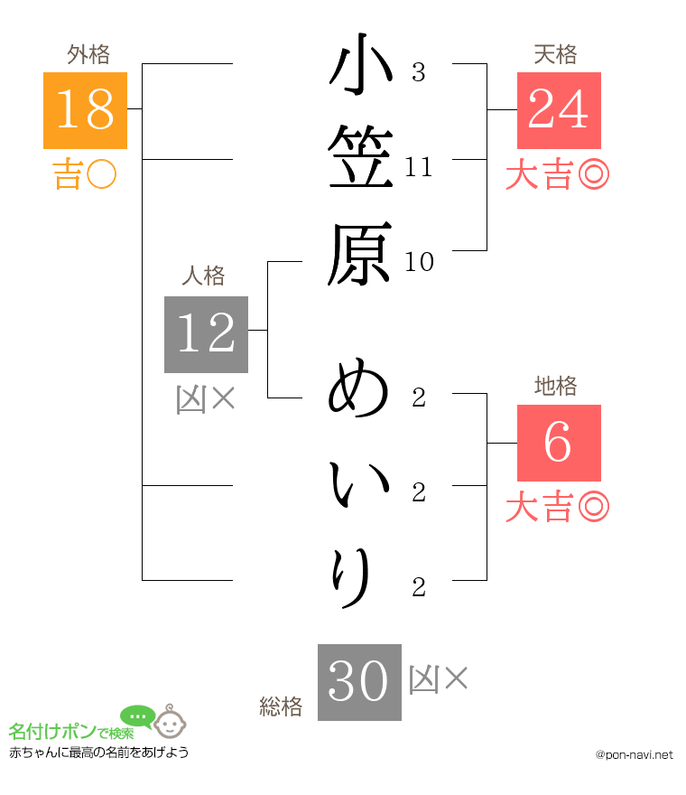小笠原 めいりさんの姓名判断結果