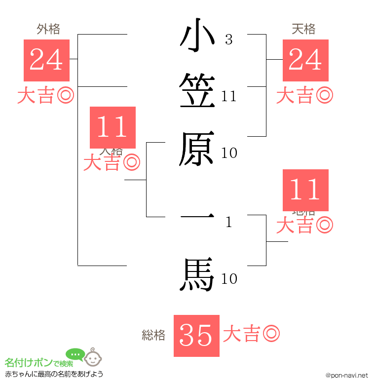小笠原 一馬さんの姓名判断結果
