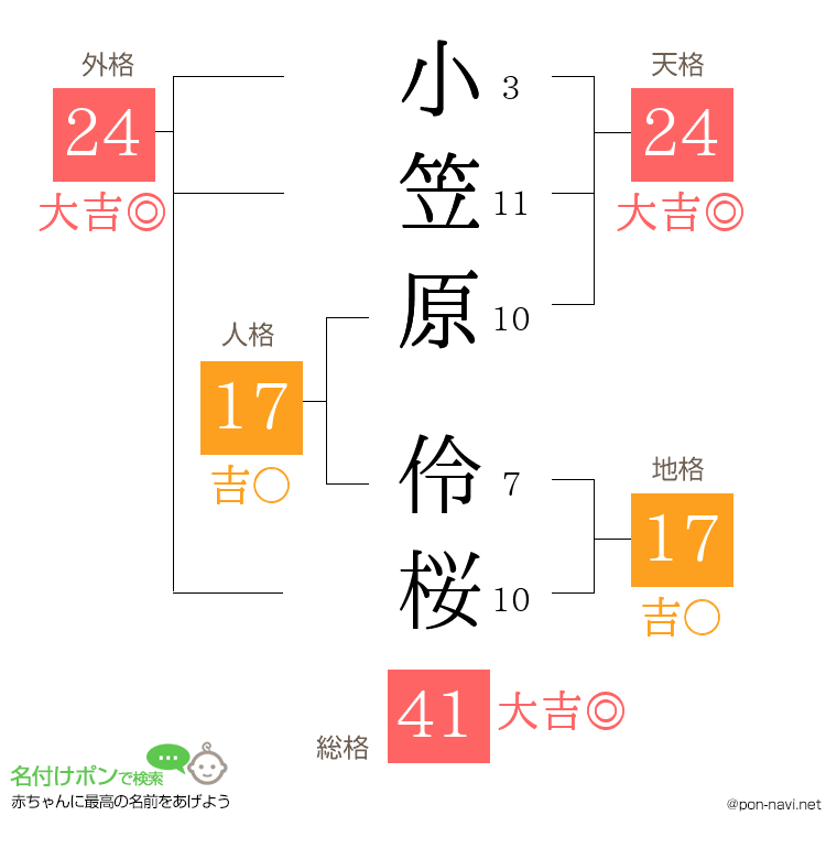小笠原 伶桜さんの姓名判断結果