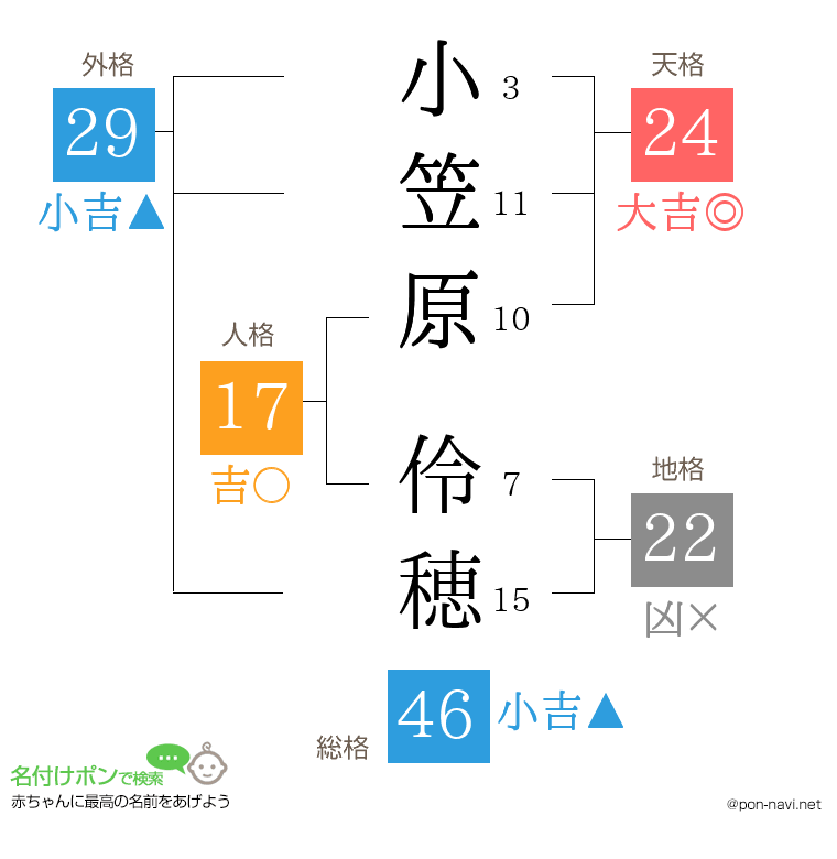 小笠原 伶穂さんの姓名判断結果