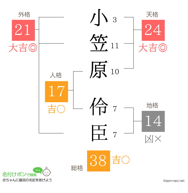 小笠原 伶臣さんの姓名判断結果