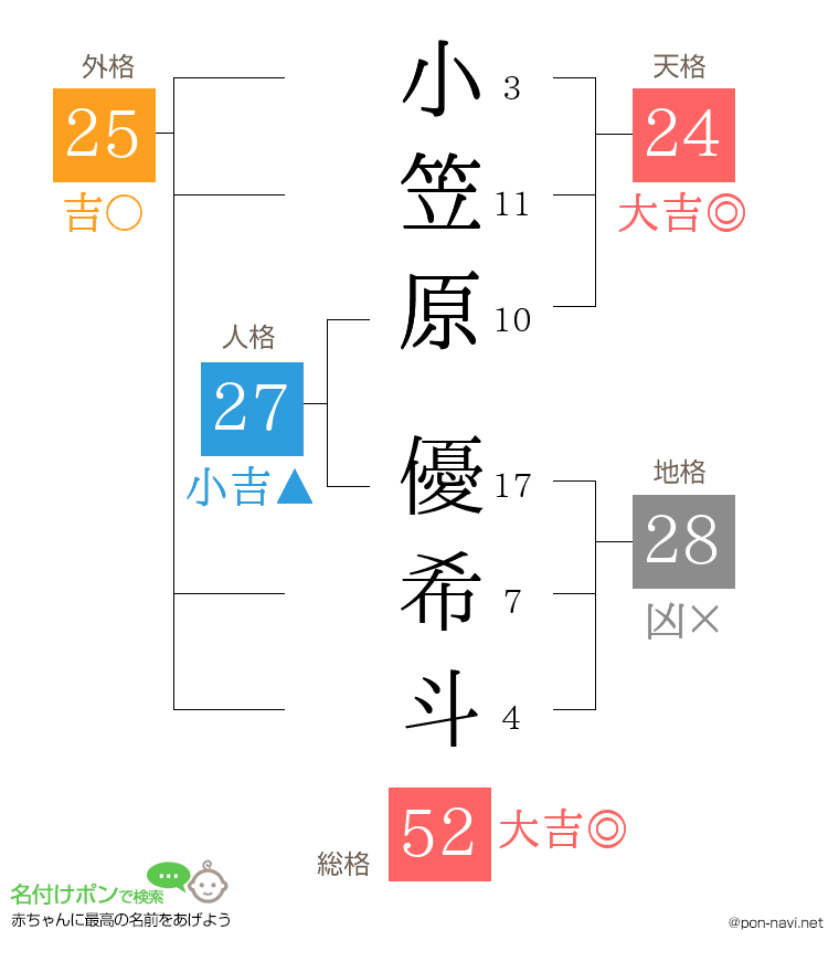 小笠原 優希斗さんの姓名判断結果