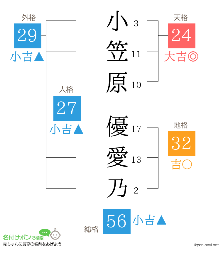 小笠原 優愛乃さんの姓名判断結果